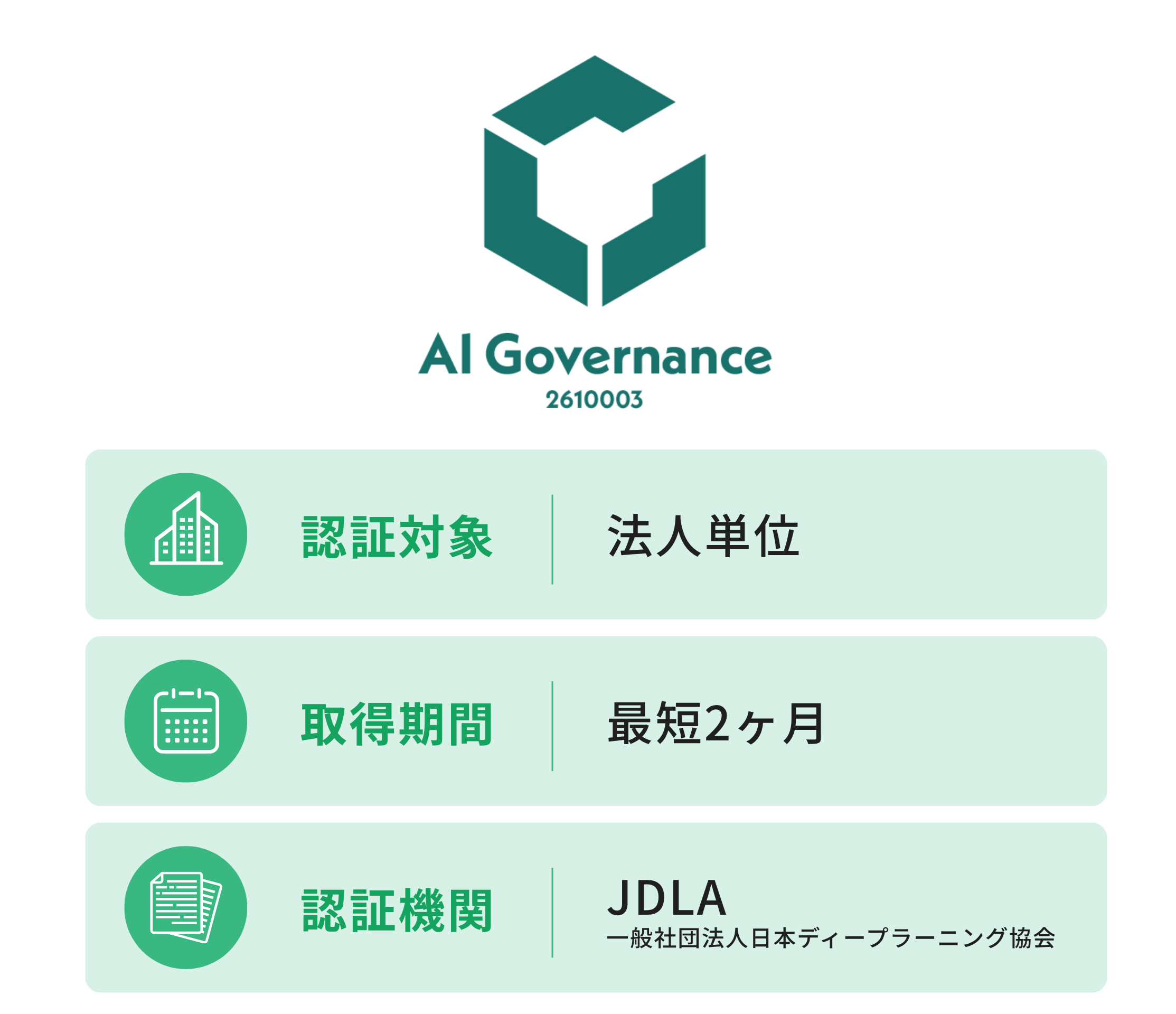 C認証の概要。認証対象:法人単位、取得期間:最短2ヶ月、認証機関:JDLA(一般社団法人日本ディープラーニング協会)